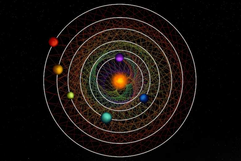 Orbitas del nuevo sistema solar descubierto.