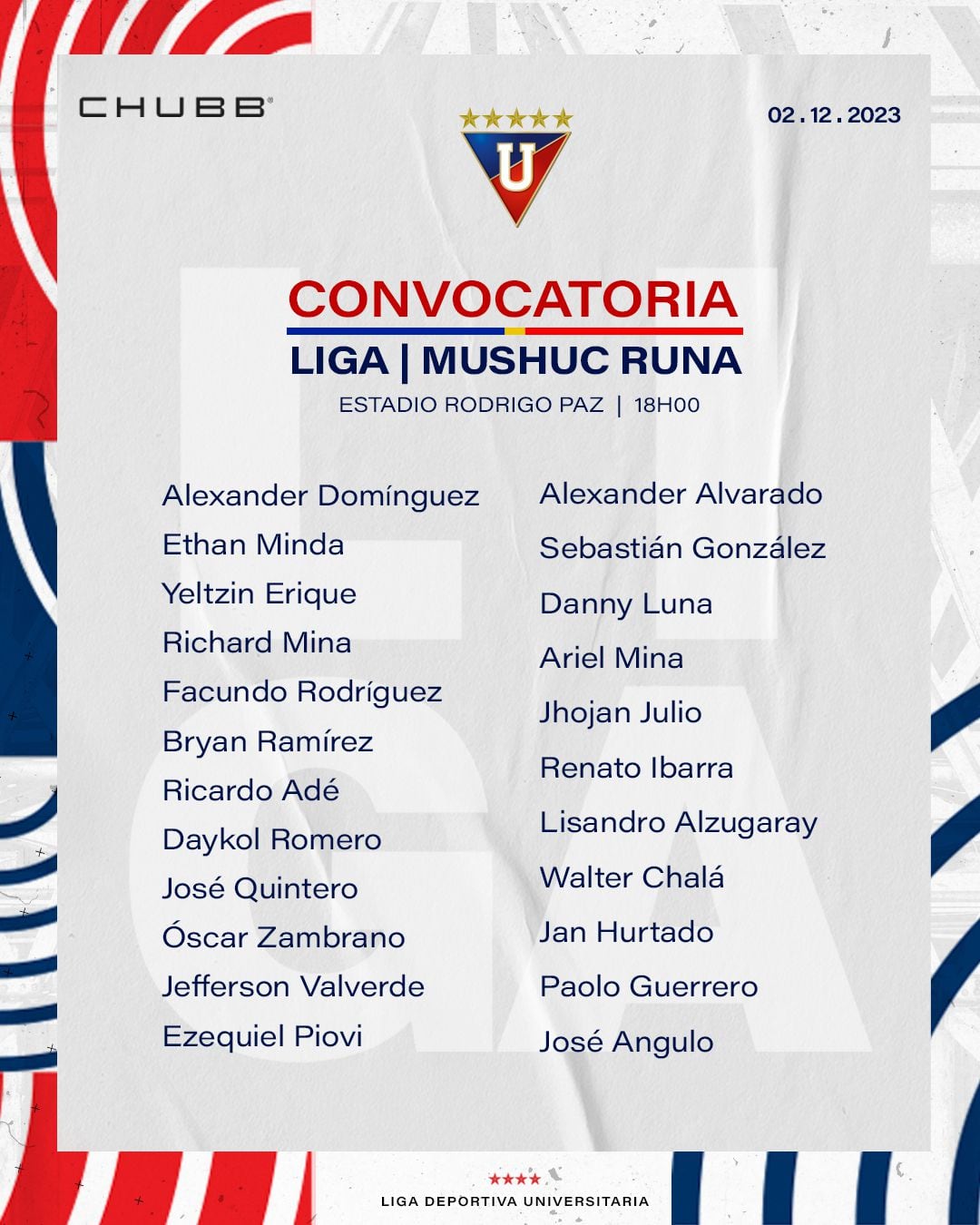 Los convocados de LDU de Quito con Paolo Guerrero para enfrentar a Mushuc Runa.