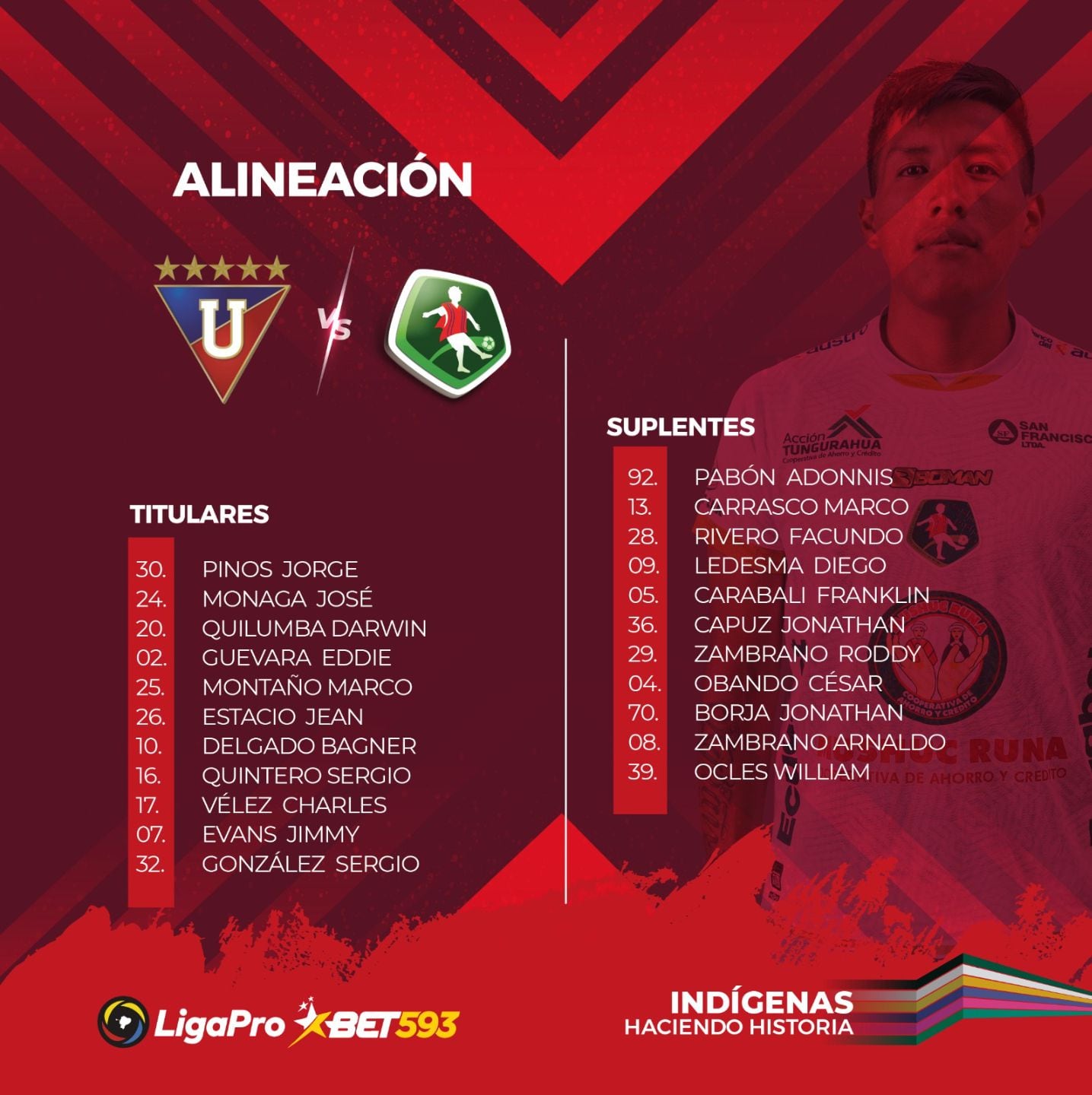 Alineación titular de Mushuc Runa para enfrentar a LDU de Paolo Guerrero por Serie A de Ecuador.