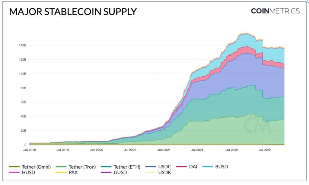 Precios de distintas criptomonedas USDC DAI BUSD