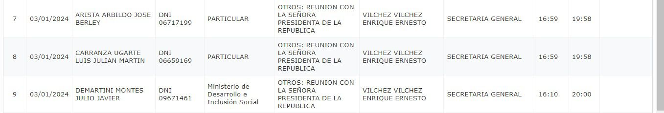 Registro del portal de transparencia evidencia que la presidenta Dina Boluarte se reunió con José Arista y Luis Carranza, ambos extitulares del MEF. (Gobierno del Perú)