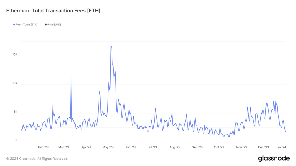 Comisiones Ethereum 2023.