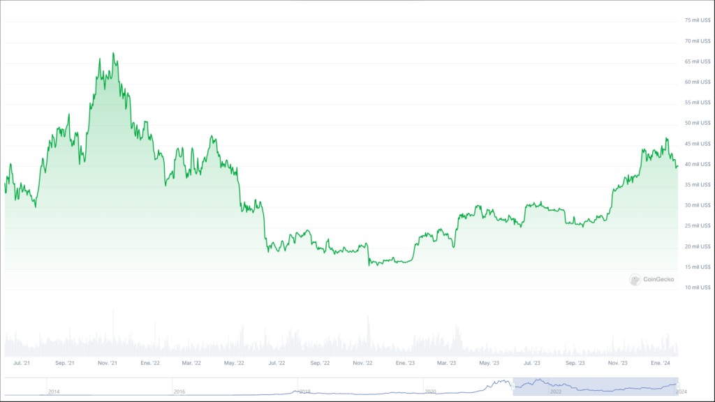 Precio Bitcoin 2022 2024.