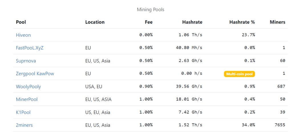 Principales pools Ravencoin.