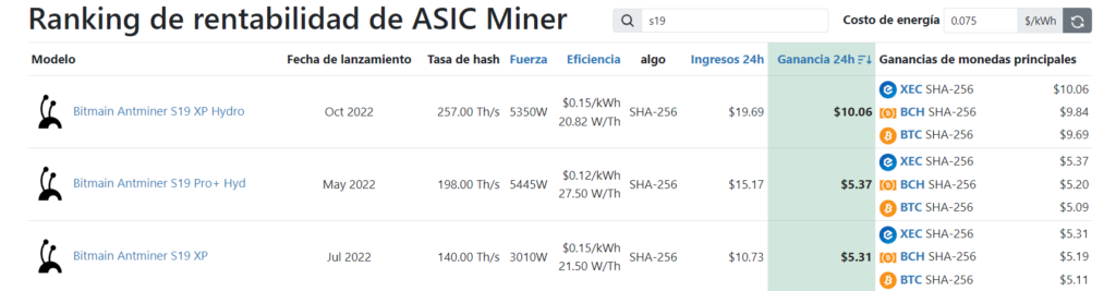 Rentabilidad Antminer S19.