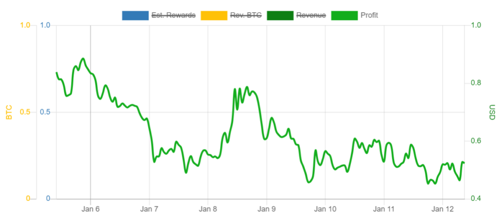 Rentabilidad mineria GPU Neurai.