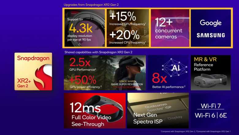 Características del Snapdragon XR2+ Gen 2