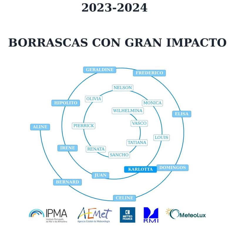 borrasca de alto impacto