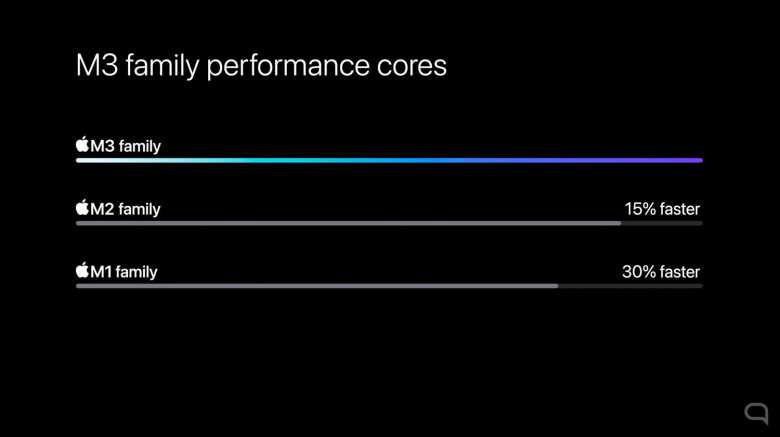 Apple M3