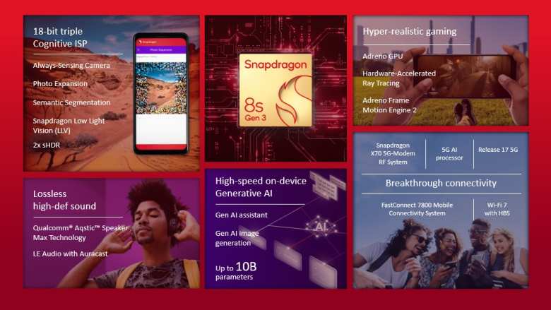 Resumen de las capacidades del Snapdragon 8s Gen 3