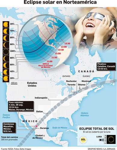 todo-listo-para-el-eclipse-de-mexico