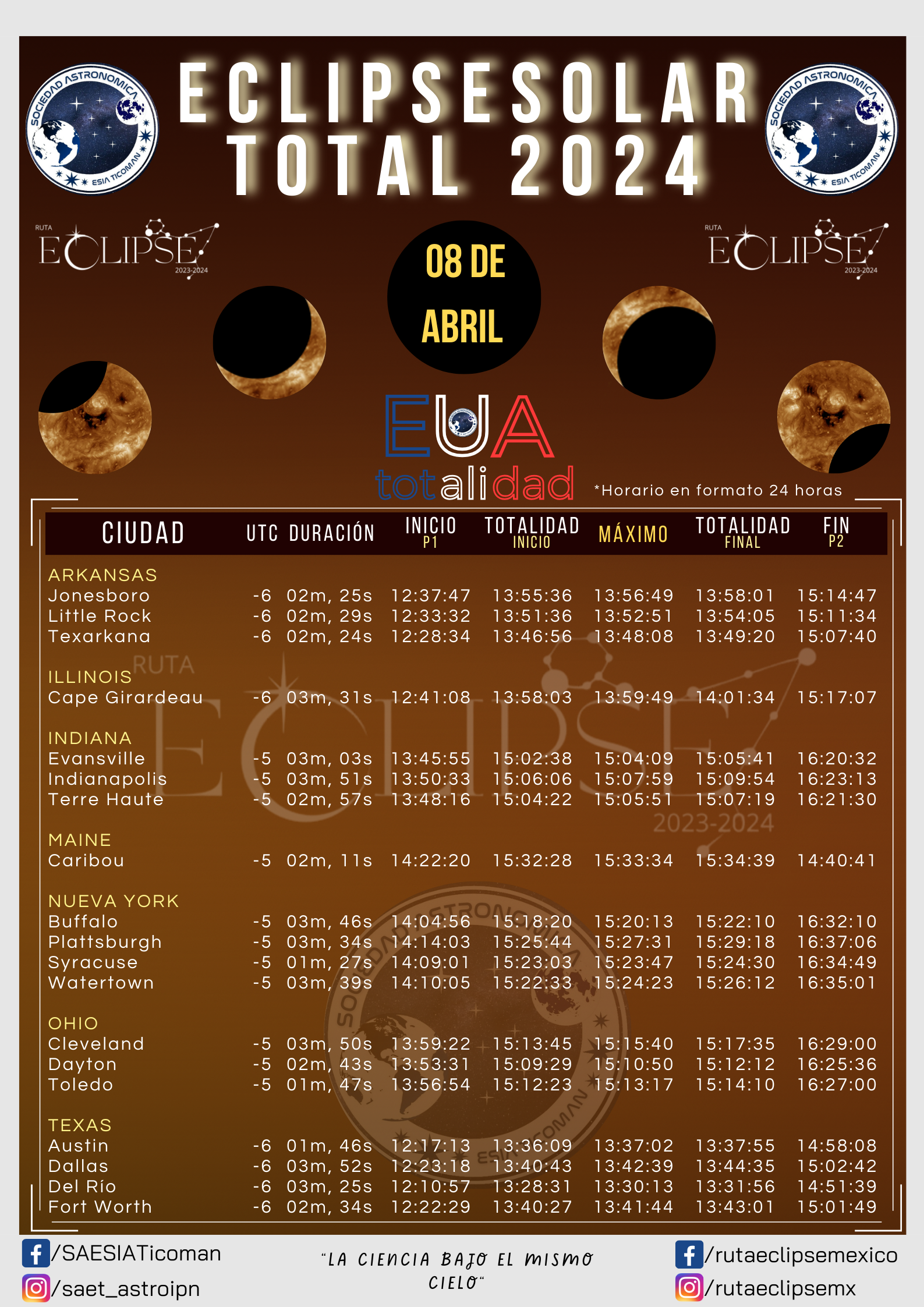 A qué hora se verá el eclipse en tu ciudad