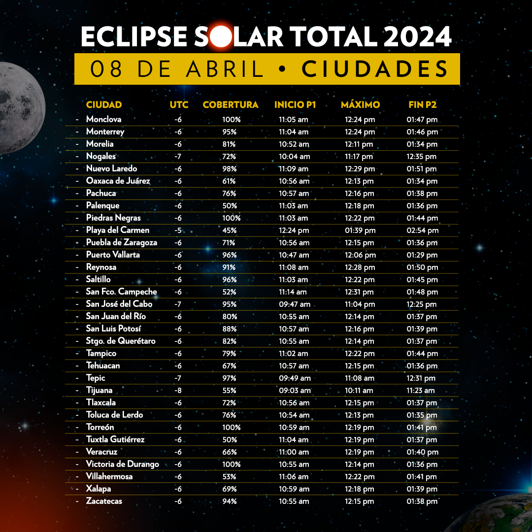 A qué hora se verá el eclipse en tu ciudad