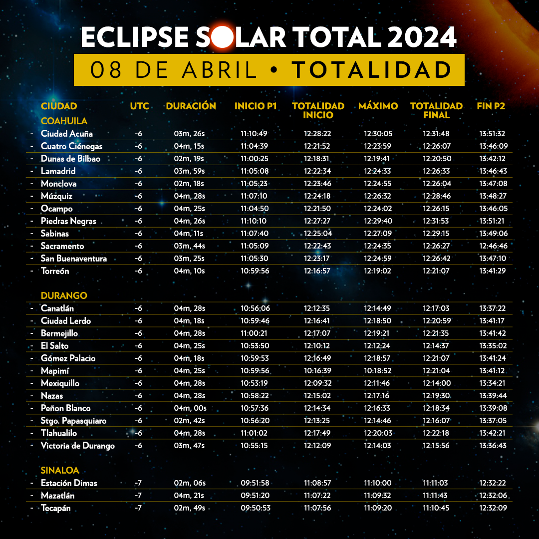 A qué hora se verá el eclipse en tu ciudad