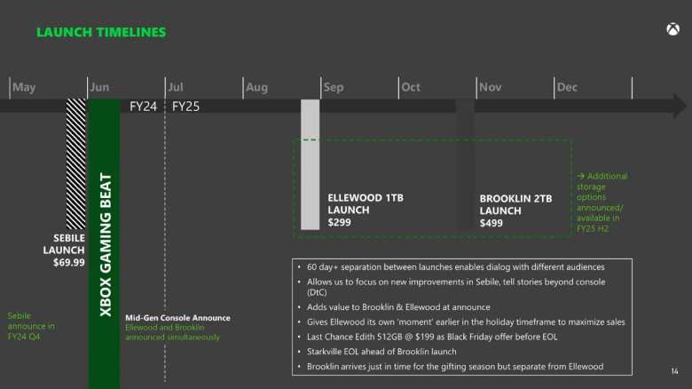 Xbox trabaja a toda máquina en su próxima consola: “Será el mayor salto tecnológico jamás visto”