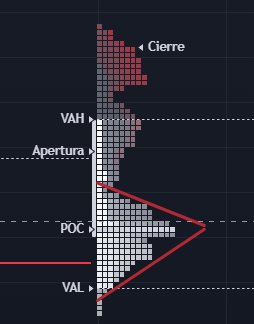 Identificar la zona del POC.