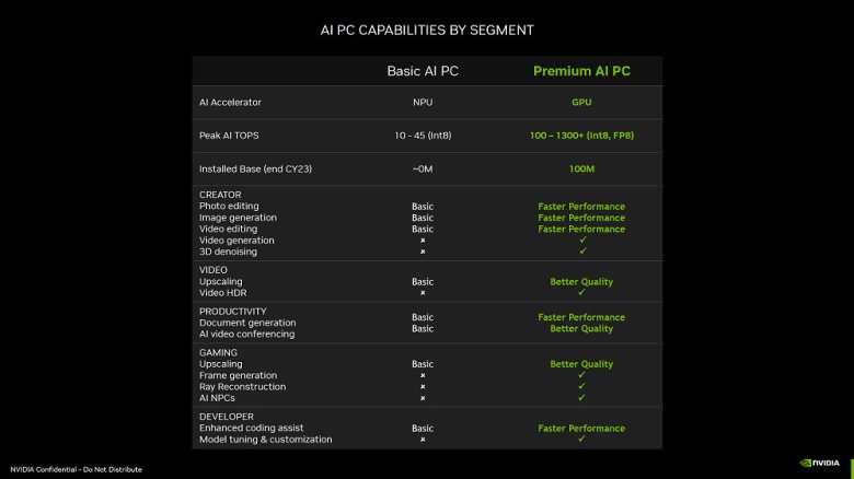 Tabla de NPU de Copilot PC vs. GPU de NVIDIA