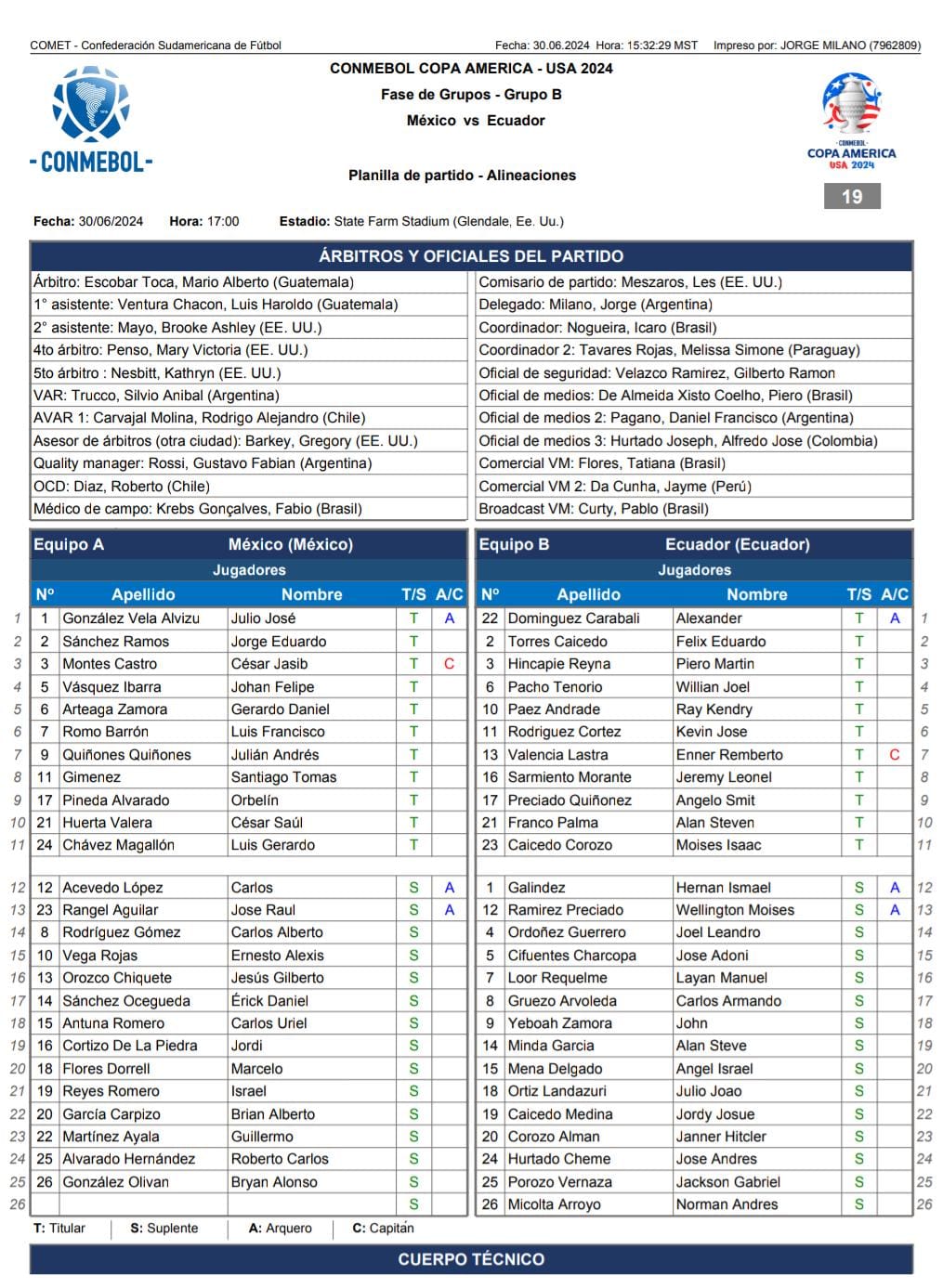 México vs Ecuador - Copa América - alineaciones