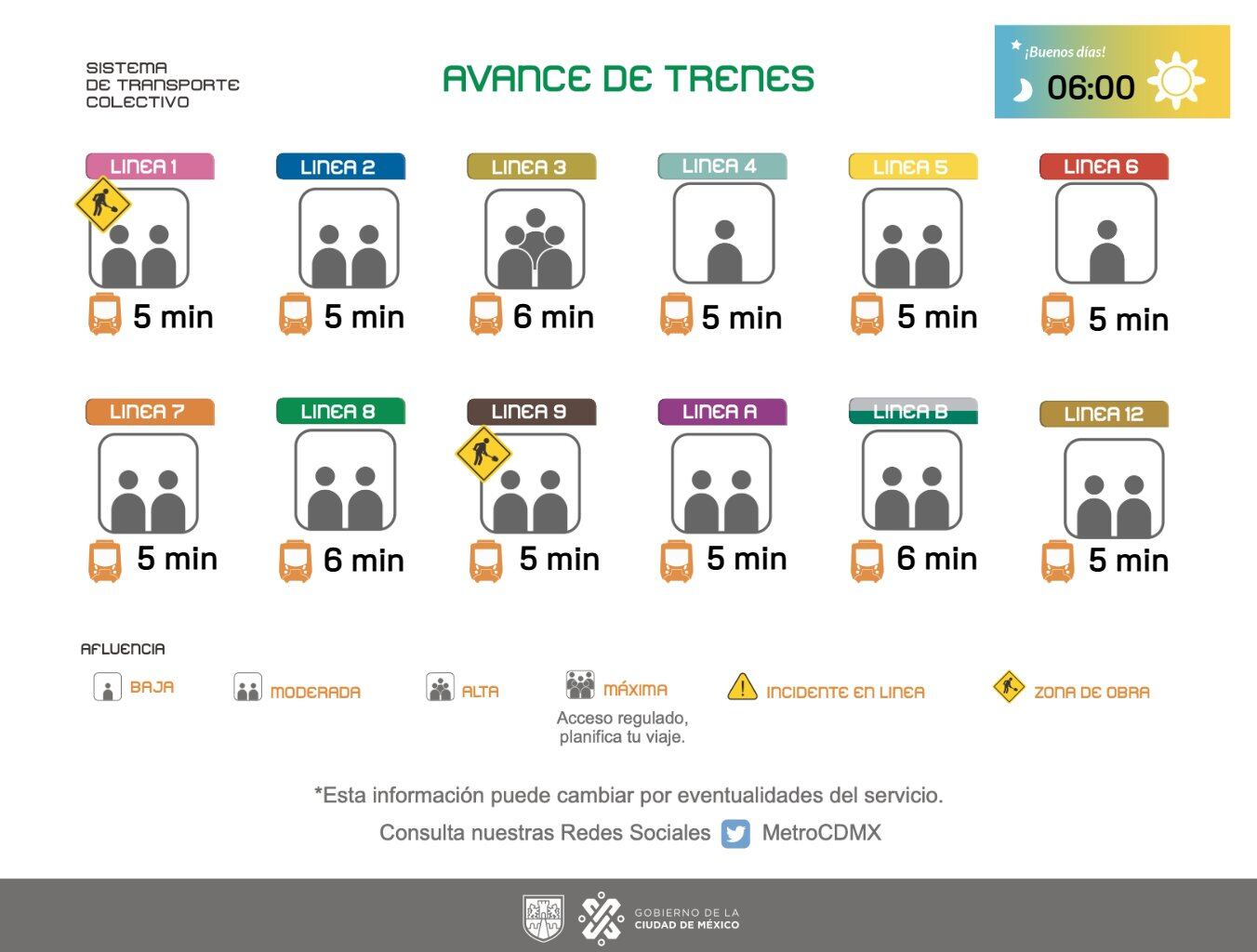 Avance de las diversas líneas del Sistema de Transporte Colectivo subterráneo capitalino.