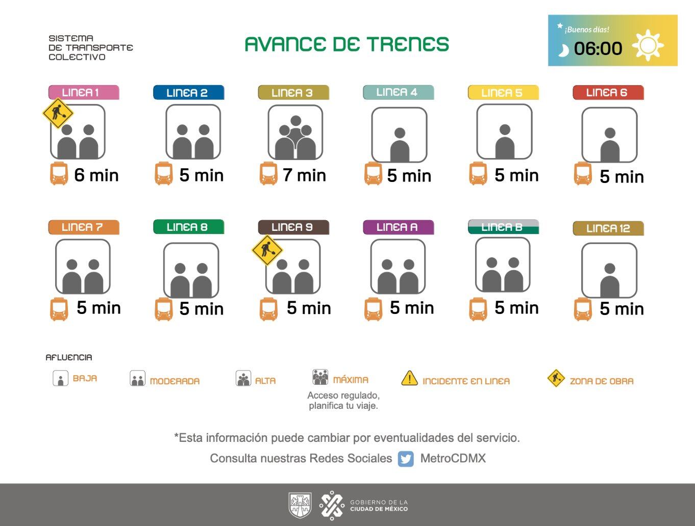 Avance de los trenes en cada una de las líneas del Sistema de Transporte Colectivo (STC) capitalino.