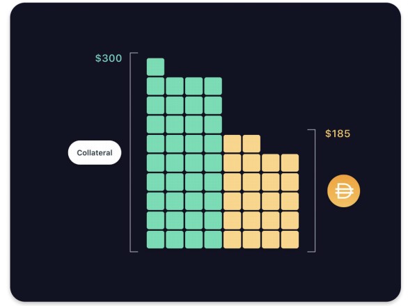 Ratio de liquidación MakerDAO