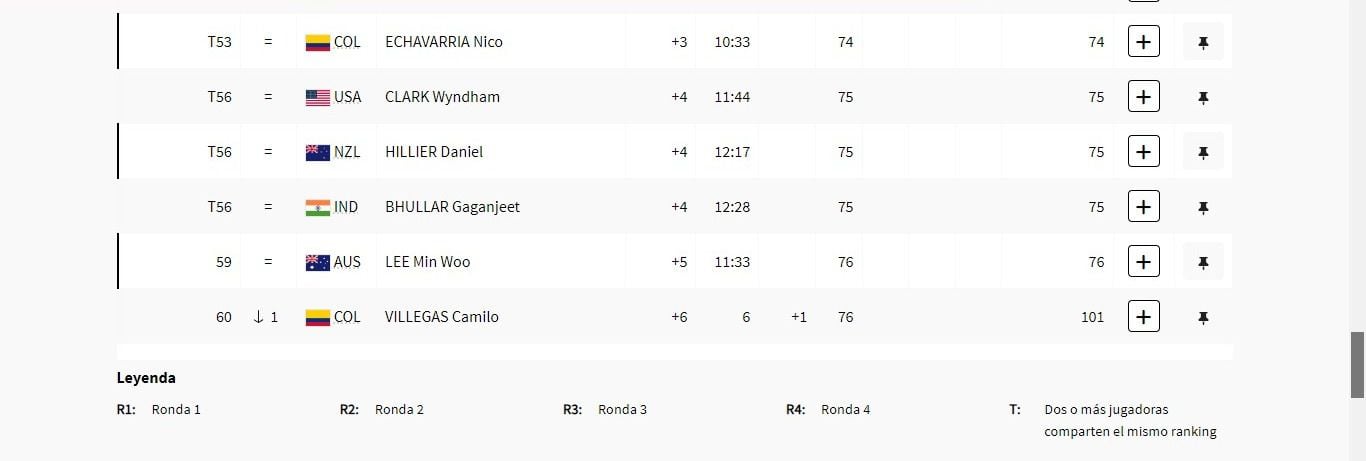 Tabla de posiciones en el golf masculino este viernes 2 de agosto en 2024 | Crédito: Página oficial de los JJOO París 2024