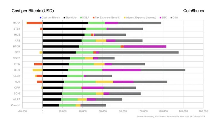 Costo de minar bitcoin