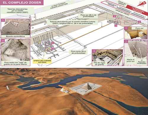 piramides-de-egipto-se-erigieron-con-sistemas-de-ingenieria-hidraulica