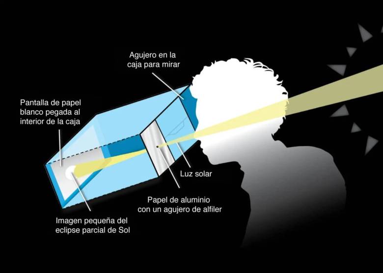 proyector de eclipses