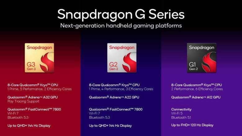 Qualcomm Snapdragon G Series especificaciones