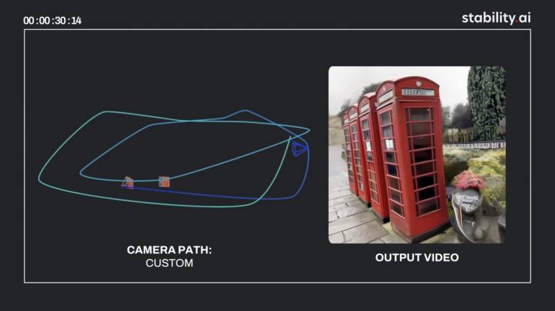 Stable Virtual Camera